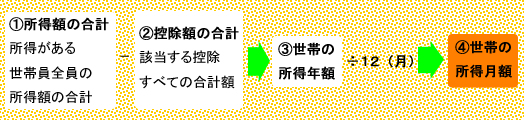 基準所得の計算方法