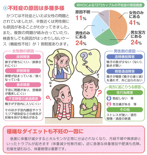 不妊症に関するチラシ