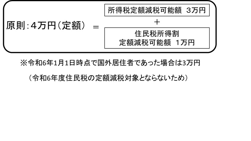 パターン2(給付額)