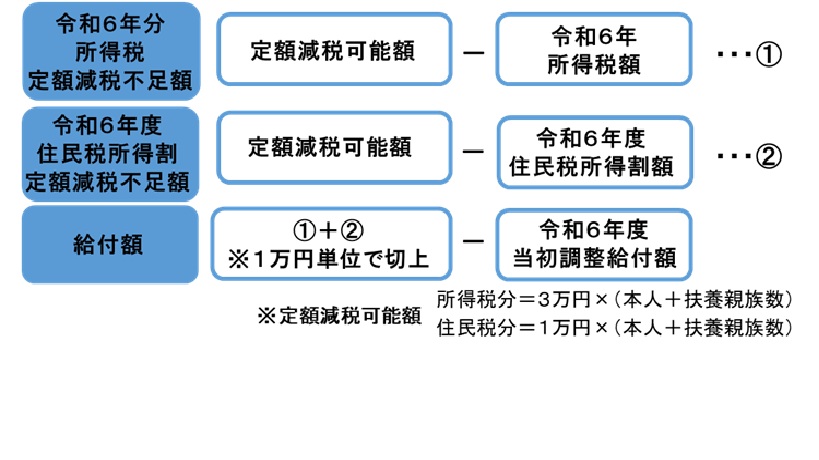 パターン1算定方法