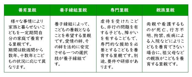 資格