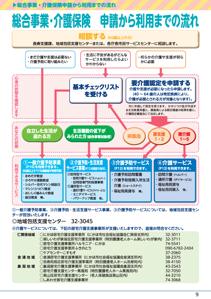 総合事業・介護保険申請の流れ