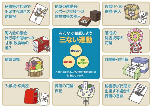 政治家の寄附禁止の対象のチラシ