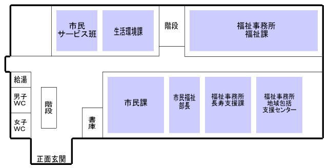 仁賀保庁舎2階