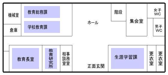 教育委員会のマップ 詳細は以下