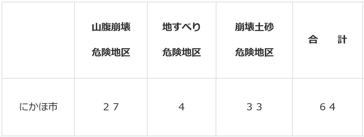 にかほ市の山地災害危険地区数