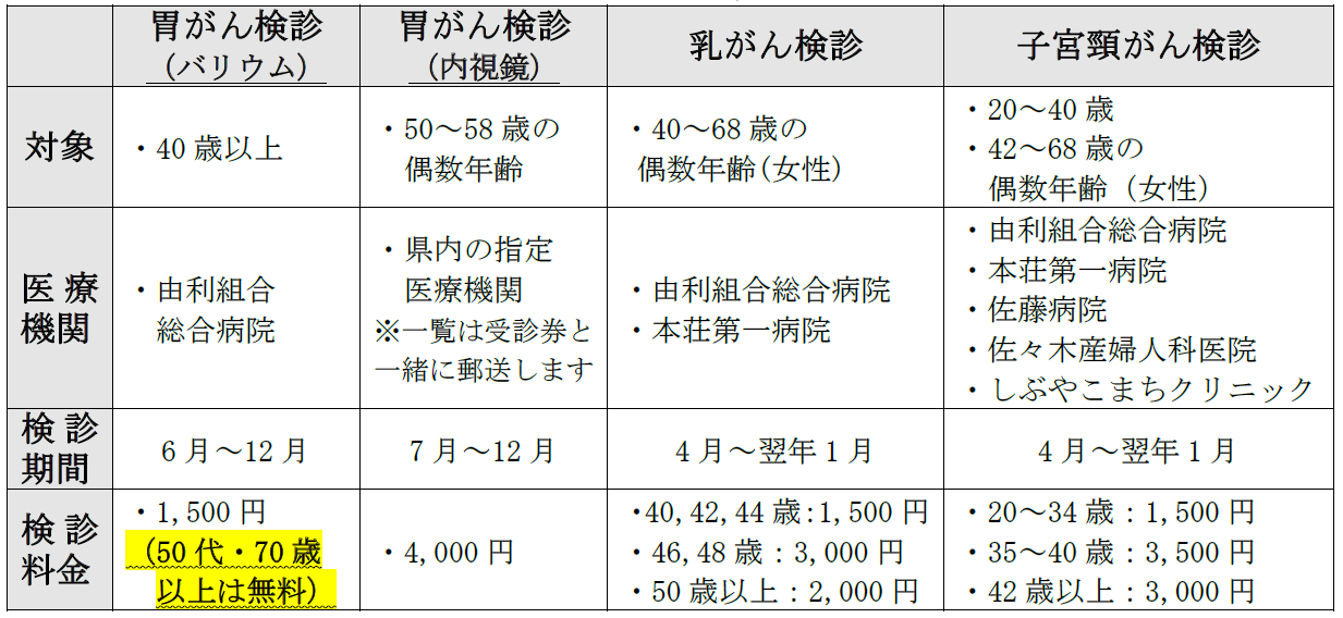 R8医療機関方式