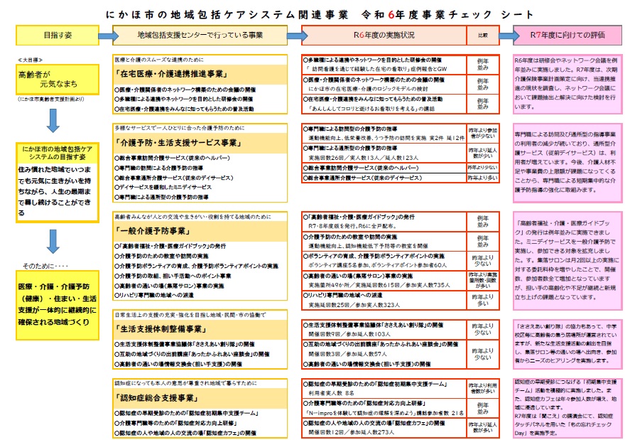 チェックシート