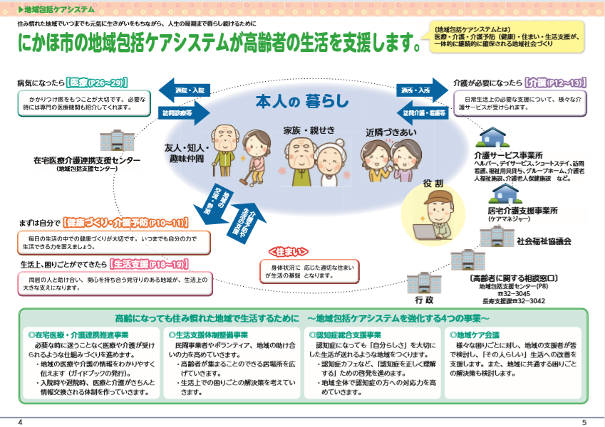 にかほ市地域包括ケアシステム（ガイドブックp4～p5引用）