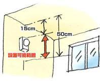 住宅用火災警報器を壁に設置する場合の設置範囲を説明しているイラスト