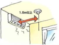 住宅用火災警報器を天井に設置するさいにエアコンが付近にある場合の設置範囲を説明しているイラスト