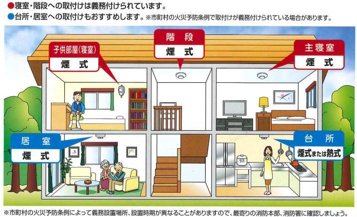 住宅内で住宅用火災警報器の設置が義務付けられている場所、設置を推奨する場所を説明しているイラスト