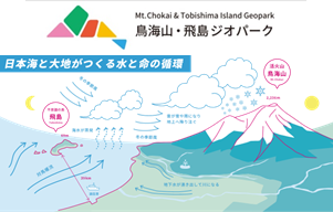 山と島のイラストが描かれた鳥海山・飛島ジオパークのポスター