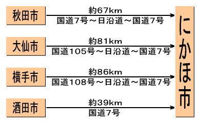 にかほ市への車でのアクセス距離を表した図